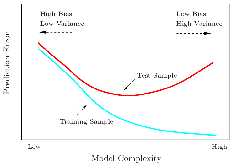 ../_images/U1.02 - Modelos derivados de los datos_43_0.png